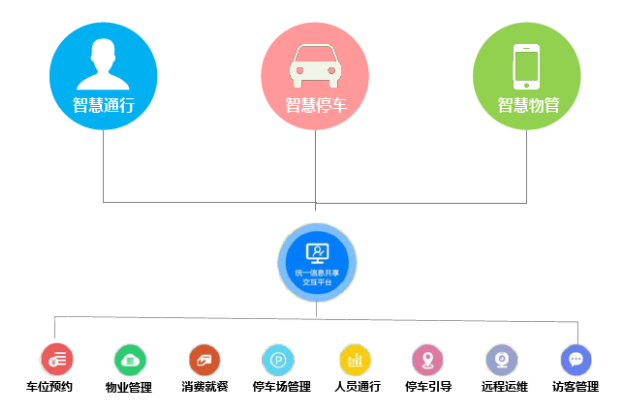 通用的占位符缩略图
