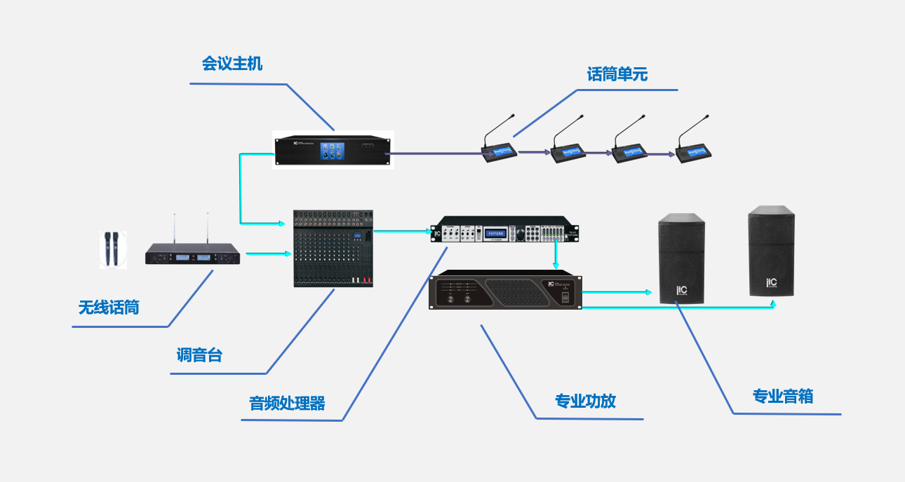 通用的占位符缩略图