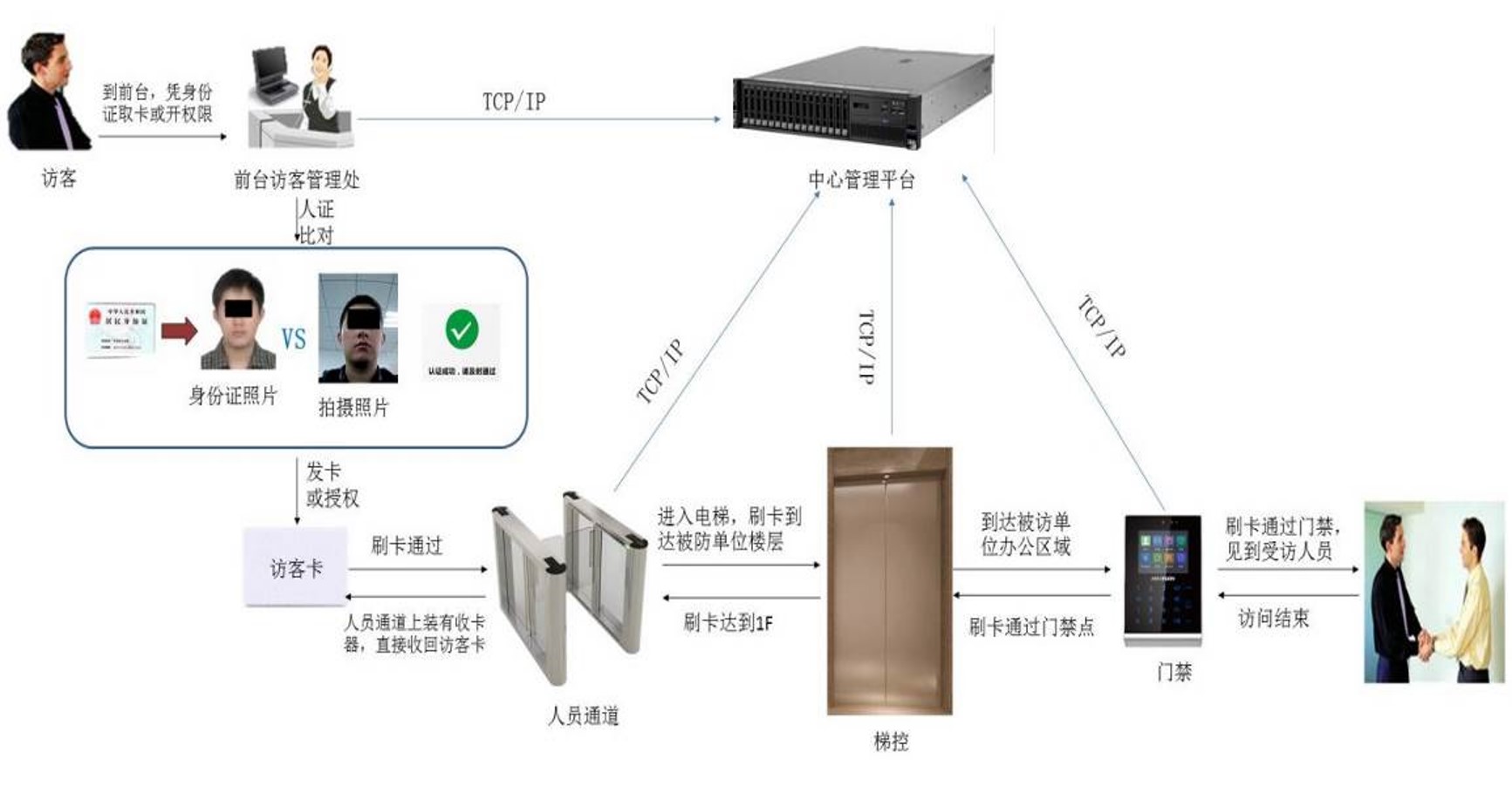 通用的占位符缩略图